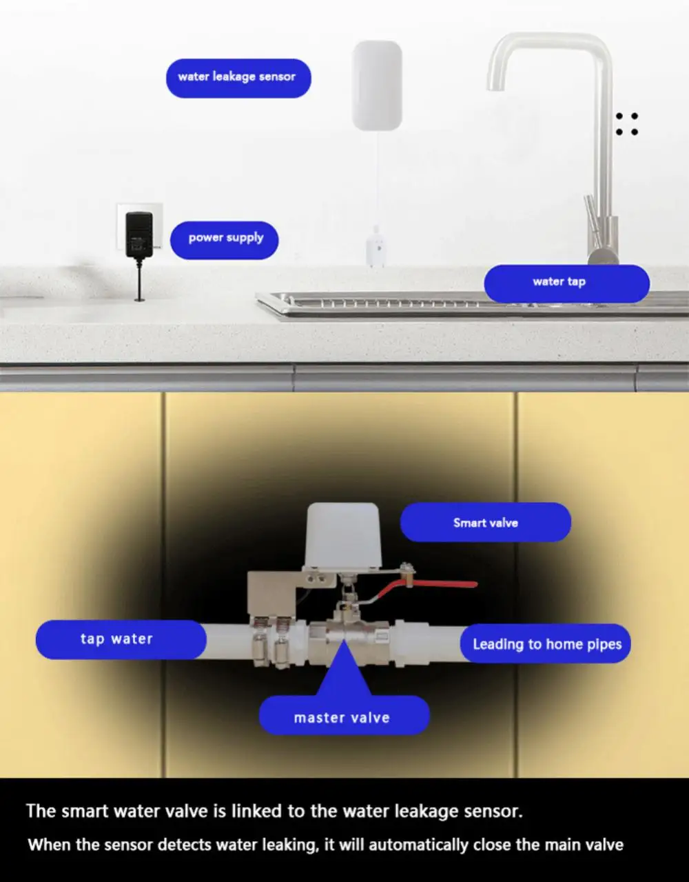 Умный дом Tuya, Wi-Fi, американский водяной и газовый клапан, дистанционный таймер, совместимый с Amazon Alexa и Google Home Assistant