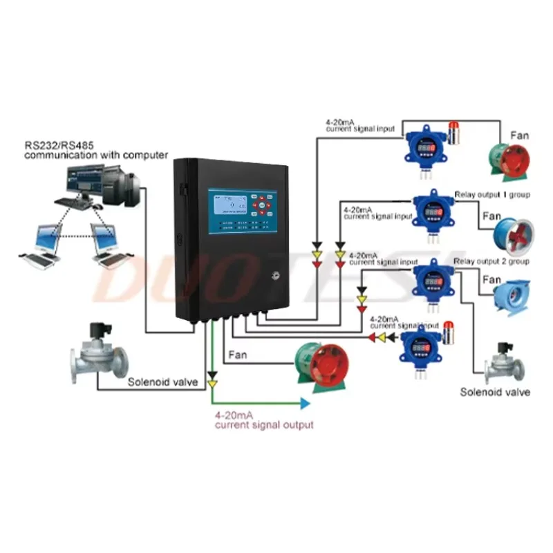 DUOTESI Explosion-proof RS485/4-20mA Online Fixed NO2 Gas Leak Detector With LED Display