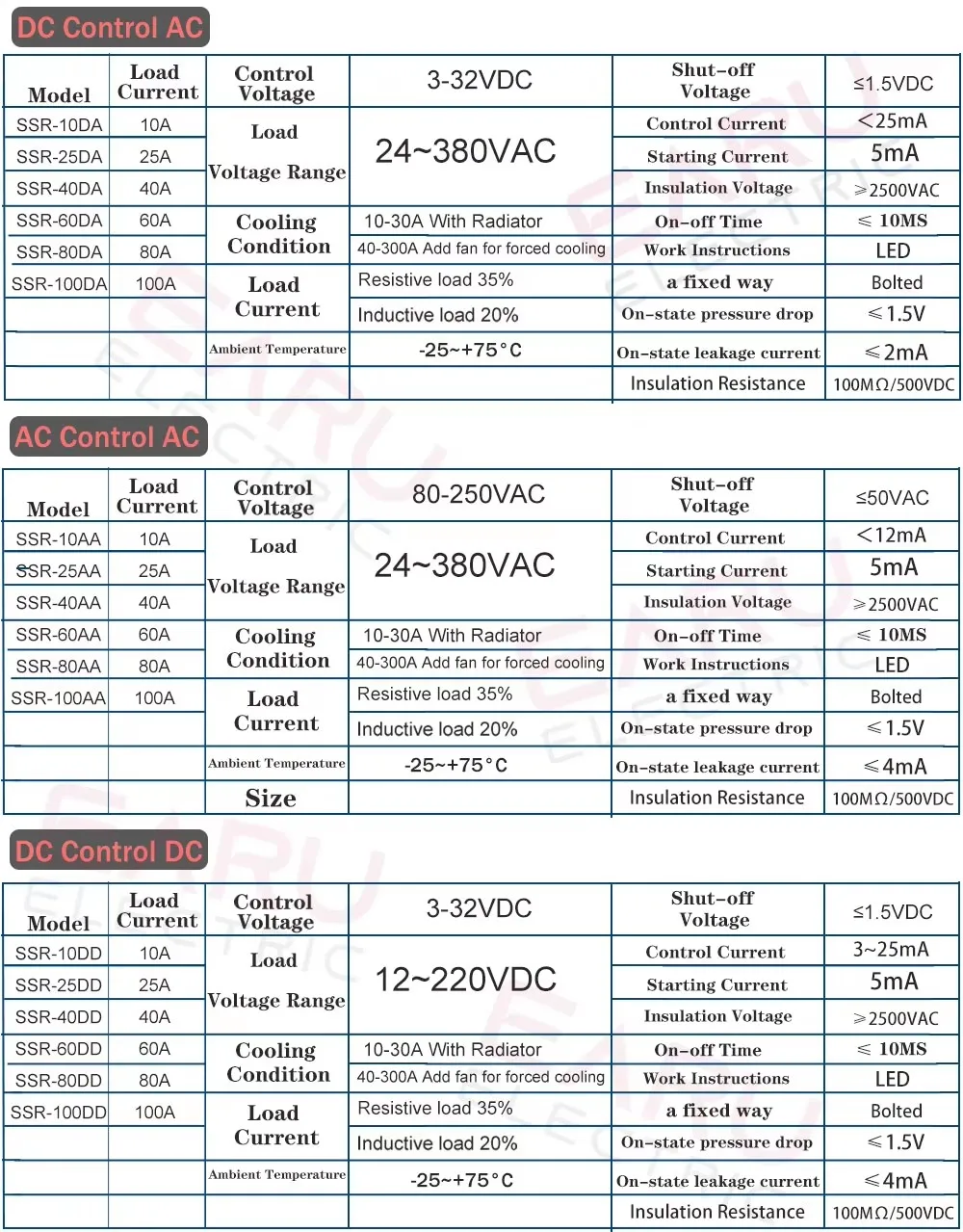 Solid State Relay SSR-25DA SSR-40DA SSR-40AA SSR-40DD SSR 10A 25A 40A 60A 80A 100A DD DA AA  Module for PID Temperature Control