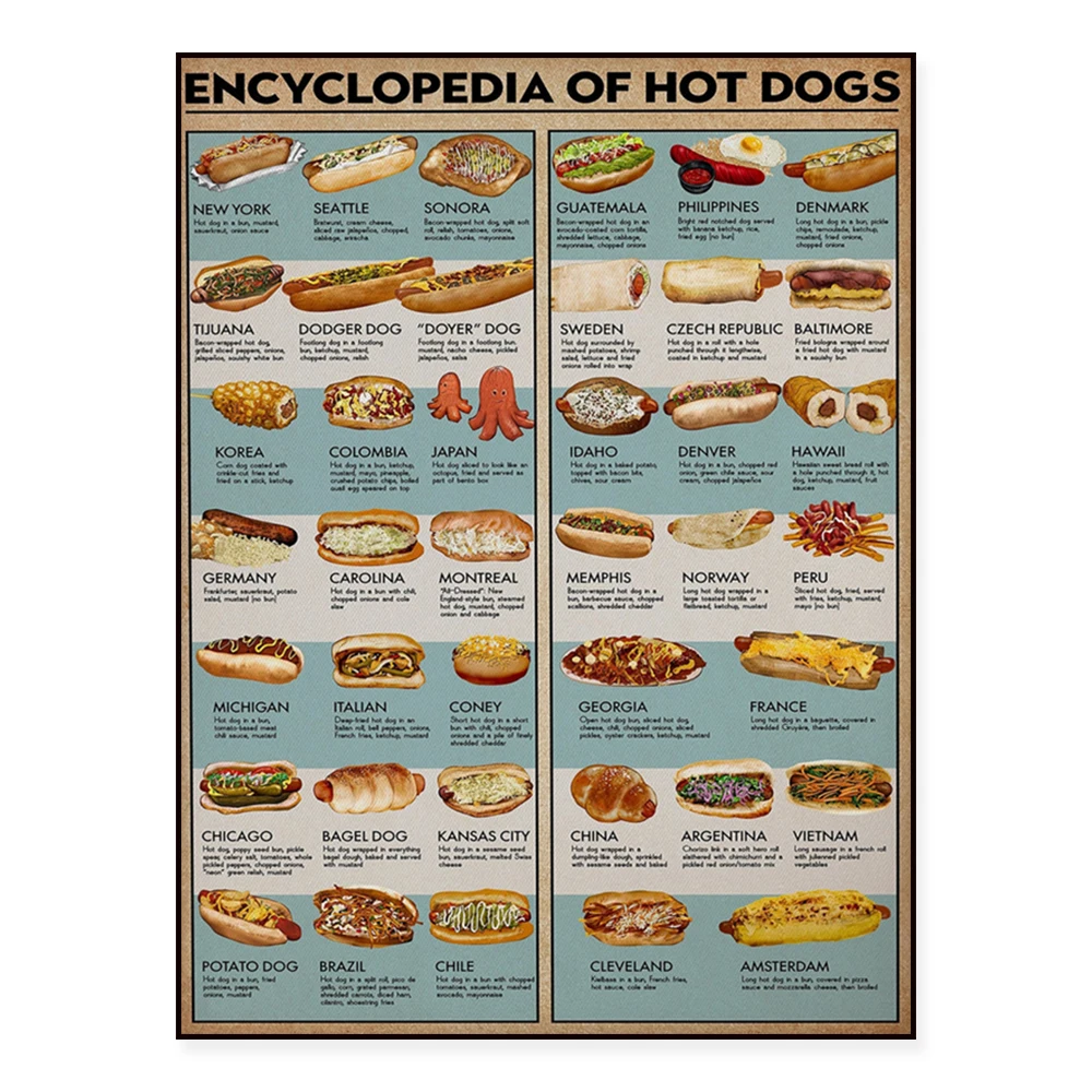 Hot dog sandwich information printable, sandwich hot dog food types chef decoration poster