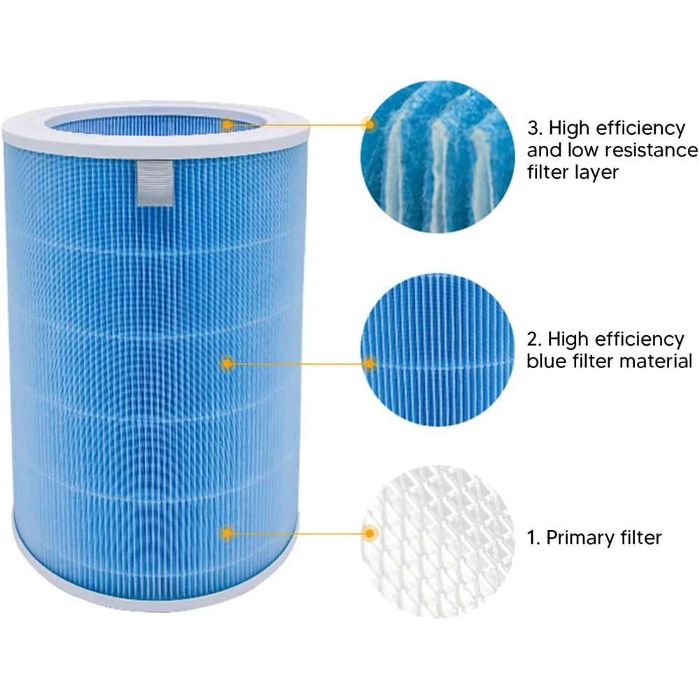 A02V-Air Filter With FRID HEPA Replacement For Xiaomi For Mijia Air Purifiers 1 2 2S 2C 2H 3 3S 3C 3H PM2.5 Blue