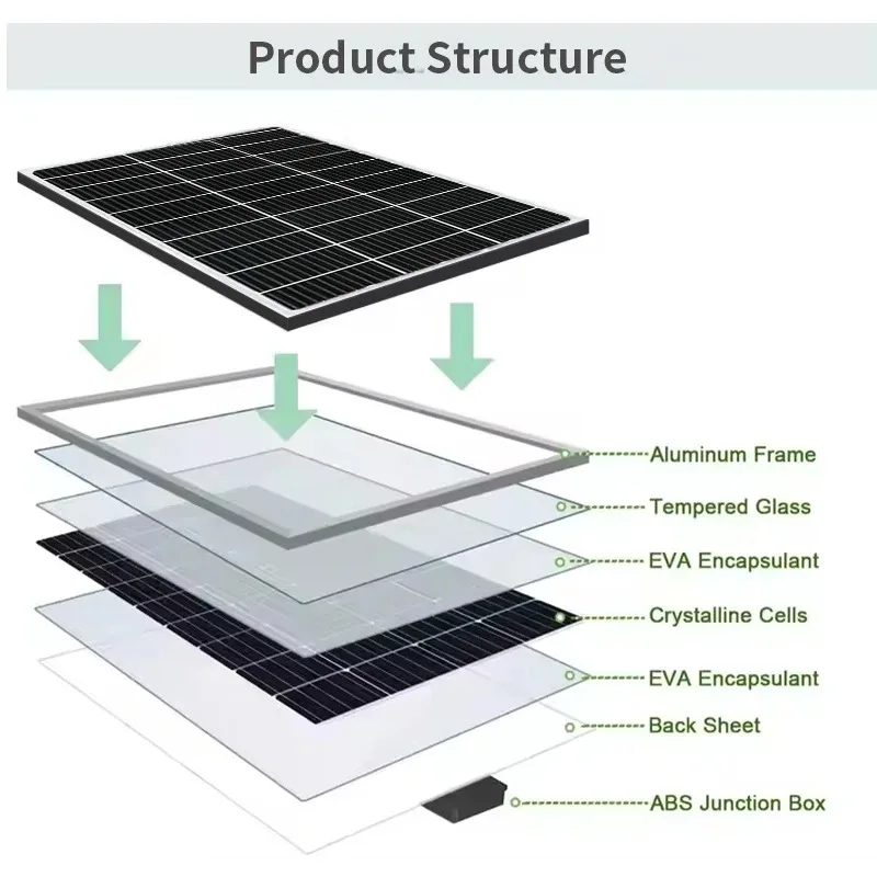 

Высокое качество, оптовая продажа, 200 Вт, солнечная фотоэлектрическая панель с черной рамкой, прямая продажа с фабрики в Китае, односторонняя солнечная панель