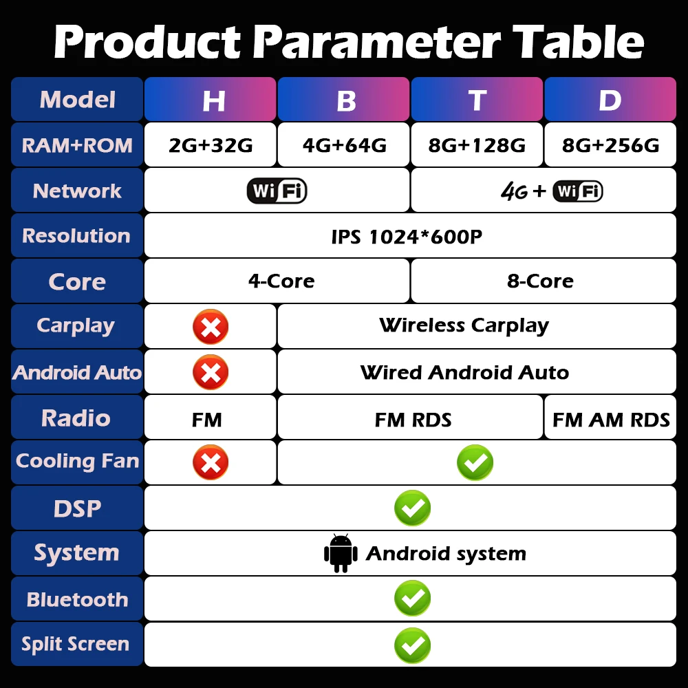 Android 16 for Citroen C5 X7 Wireless Carplay Car Multimedia Video Player Navigation GPS WiFi+4G Bluetooth Head Unit DSP Stereo - view 2