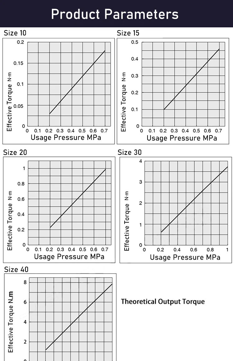 Imagem -06 - Cilindro Pneumático Giratório do Balanço Cdrs1015203040-90 180 Graus