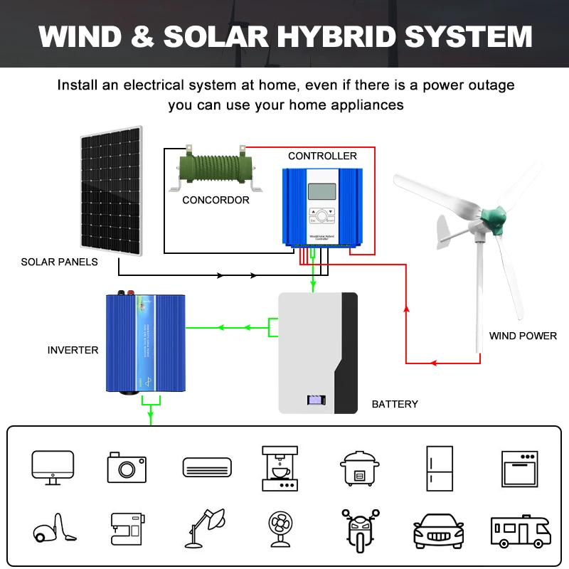 DIDITO Wind Generator 4000W  Turbine  Free MPPT Controller 12v 24V 48V Low Noise Medium Windmill Green Energy With  Inverter