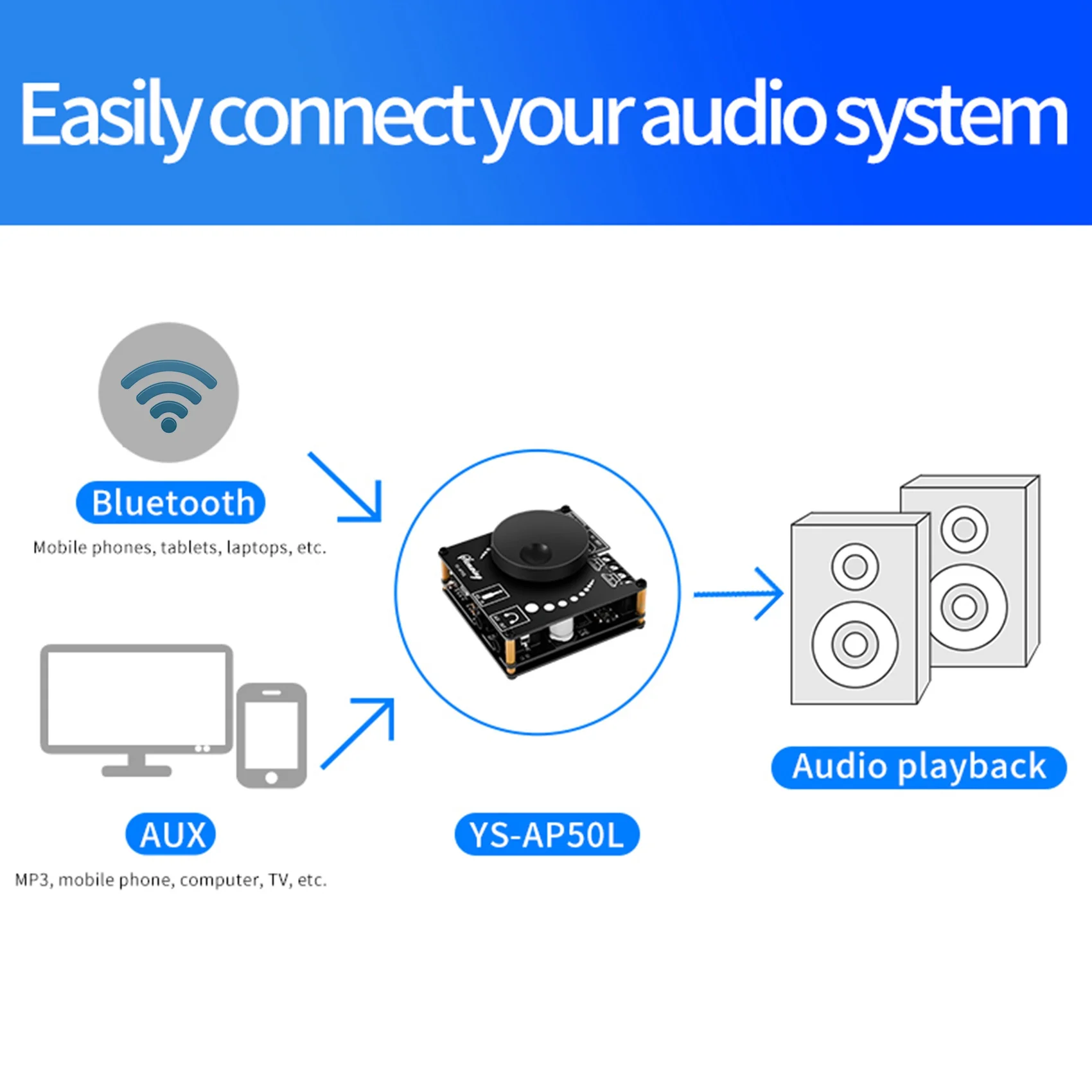 YS-AP50L Digitale Bluetooth Versterker Board Mini Versie 50W + 50W HIFI High-Power BT5.1 tweekanaals Stereo Luidspreker Module