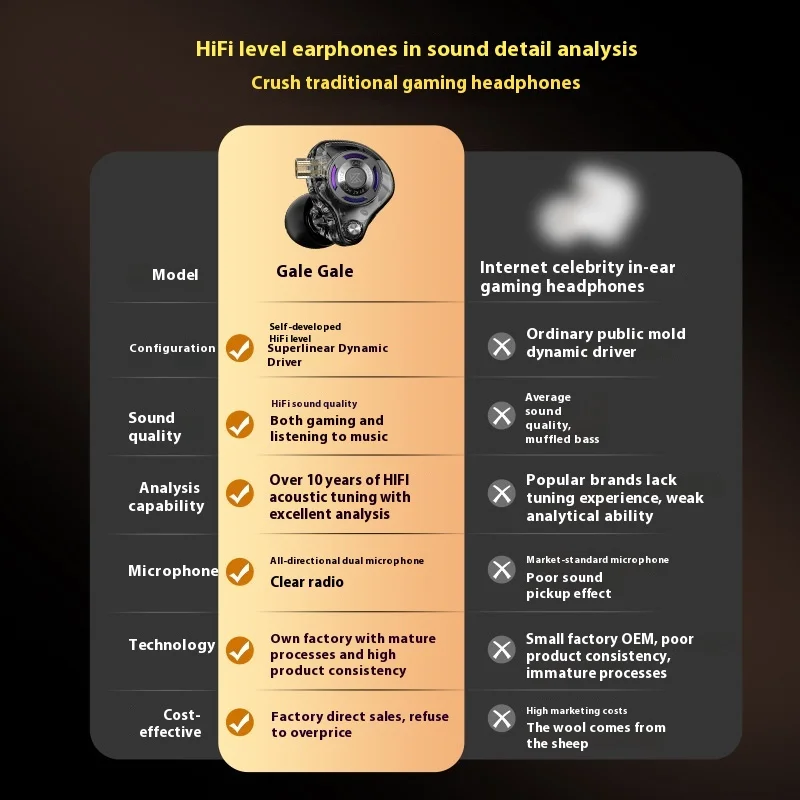 KZ Gale Wired HiFi Earphones With 2 Mics In Ear Superlinear Dynamic Drive Music Monitor Ergonomics Headset Custom Gaming Earbuds