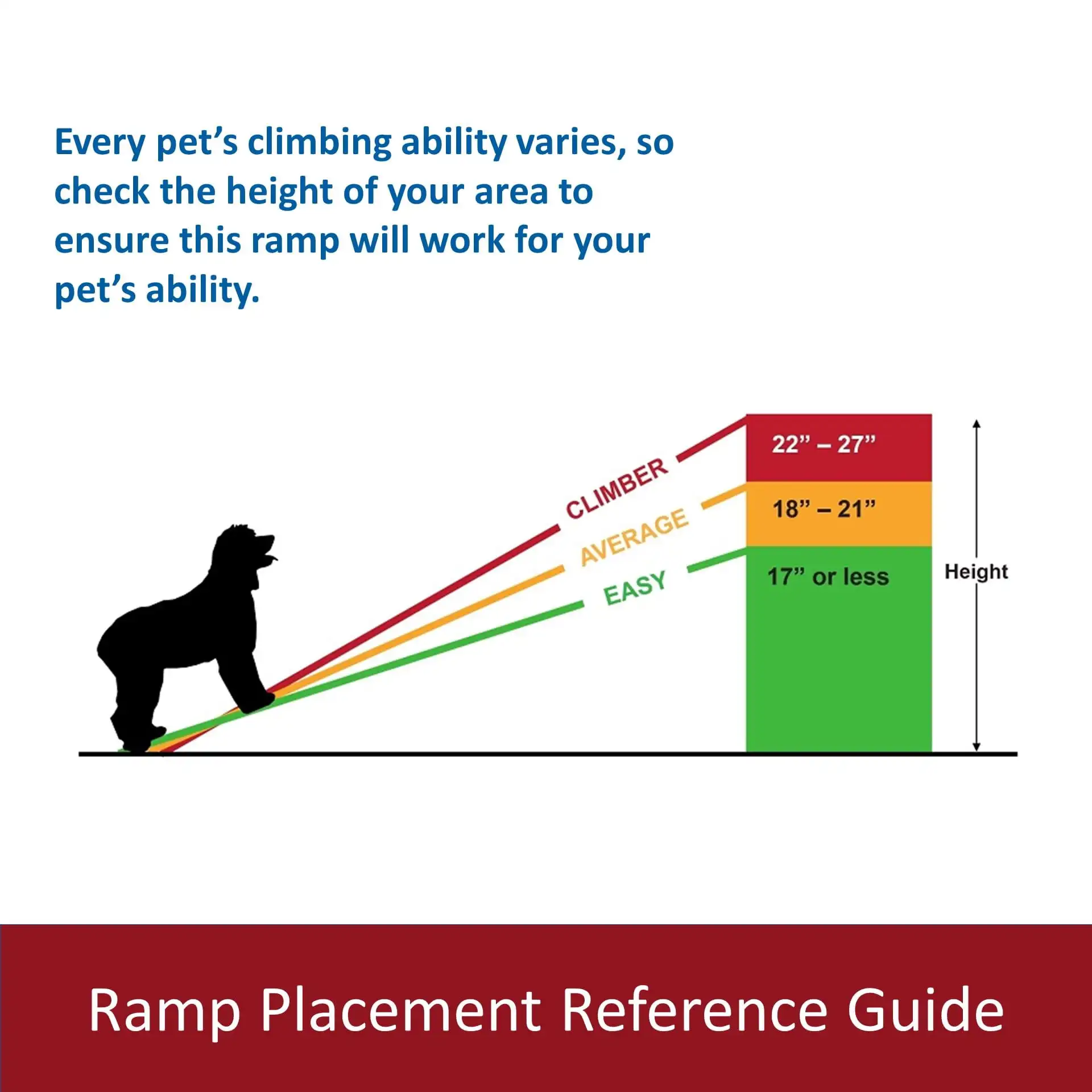 Super longo 59 polegadas! Rampa para animais de estimação TRIXIE, a escolha ideal para cães médios e pequenos (≤55 libras)