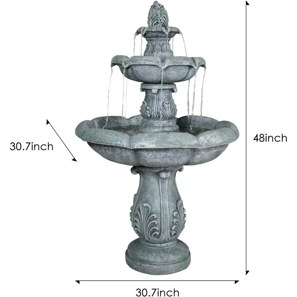 description