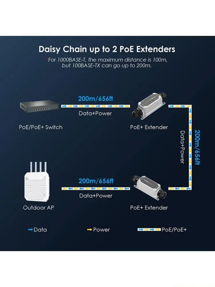 RJ45 Ethernet Power Extension Device with Gigabit Data, 30W Output, Input and Output LEDs, Metal Housing, and Wall-Mounting