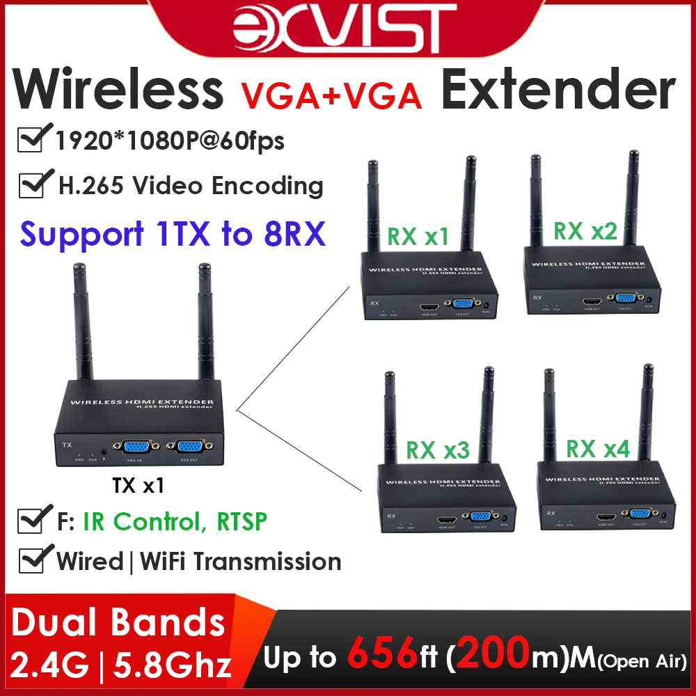 Wireless VGA Extender Kit with 2 Receivers & HDMI Output 1080P@60FPS, H.265, 656ft, VGA to HDMI Transmission for PC, Laptop, PS4