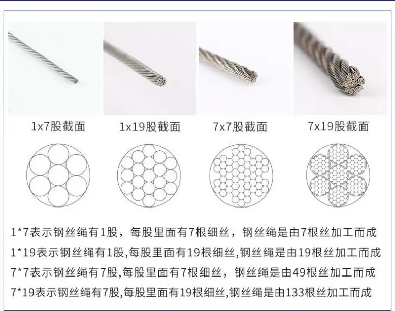 5m/10m 7x7 Stainlesss Steel Wire Rope 0.5-3mm Plastic Coated - for Fishing, Lifting, Drying Rack, Pulling Cable (Soft &Durables)