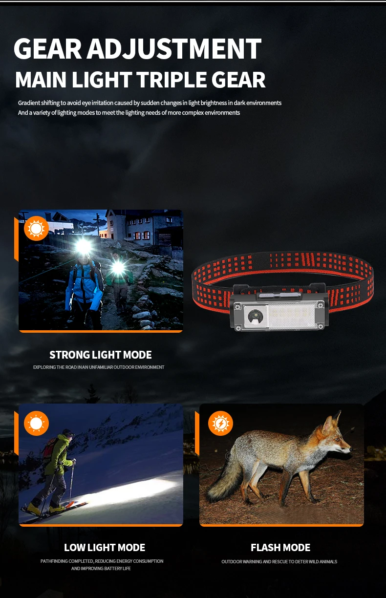 Superbright Headlamp XPE+14 LED Head Lamp Flashlight USB Rechargeable Head Torch 4 Lighting Modes Head Light Use 1*18650 Battery