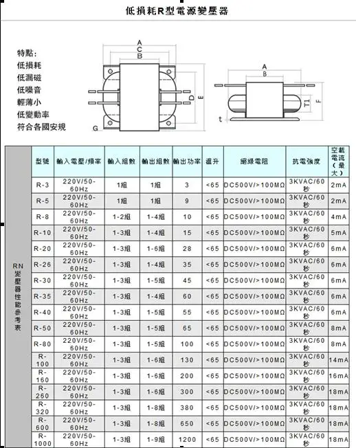 Transformateur de puissance de type R 50W, double 20V + double 15V + 12V R, transformateur audio de bétail, fil de cuivre