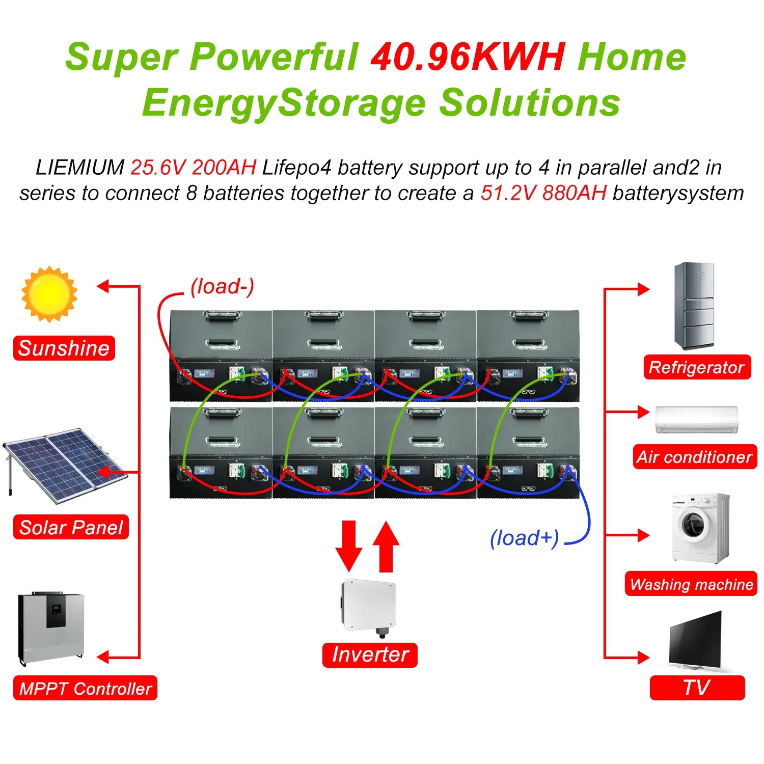 New 12V 24V 48V 100Ah 120Ah 200Ah 300Ah 400Ah LiFePO4 Battery Built-in BMS Rechargeable Battery for Inverter Solar RV No Tax