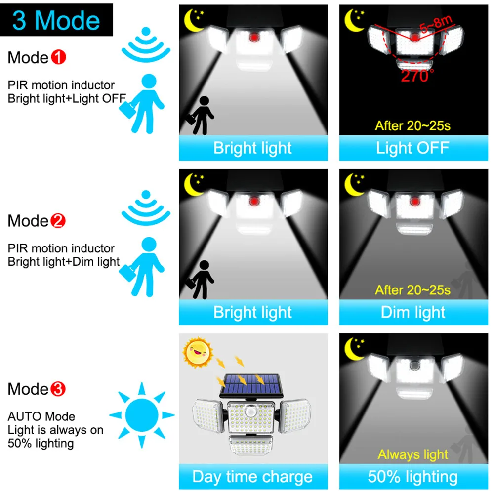 Luci solari lampada da parete a 74 LED per esterni con teste regolabili luce di inondazione a LED di sicurezza IP65 impermeabile con 3 modalità di lavoro