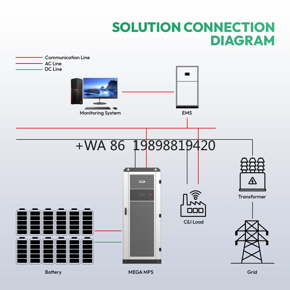 Solar Inverter off Grid 100KW 150KW 250KW 500KW 3 Phase Hybrid Solar Inverter with Lithium Battery