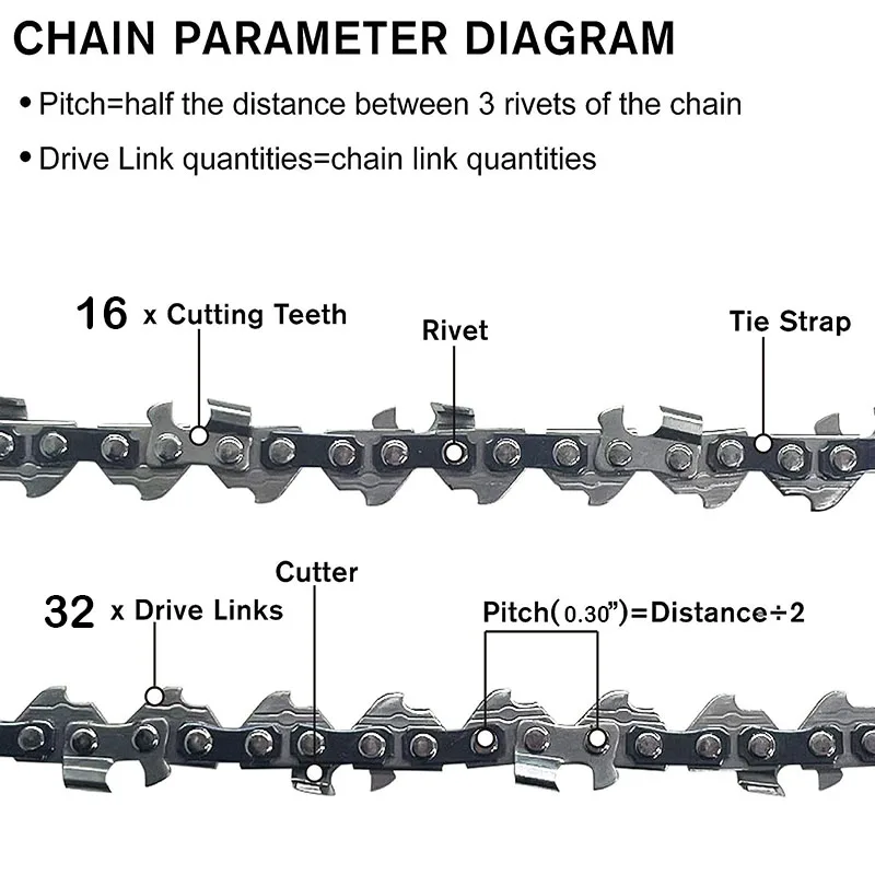 Greenworks 6 Inch Chainsaw Chain, 2Pcs Replacement Chains for Cordless Handheld Mini Chainsaw, Guide Saw Chains