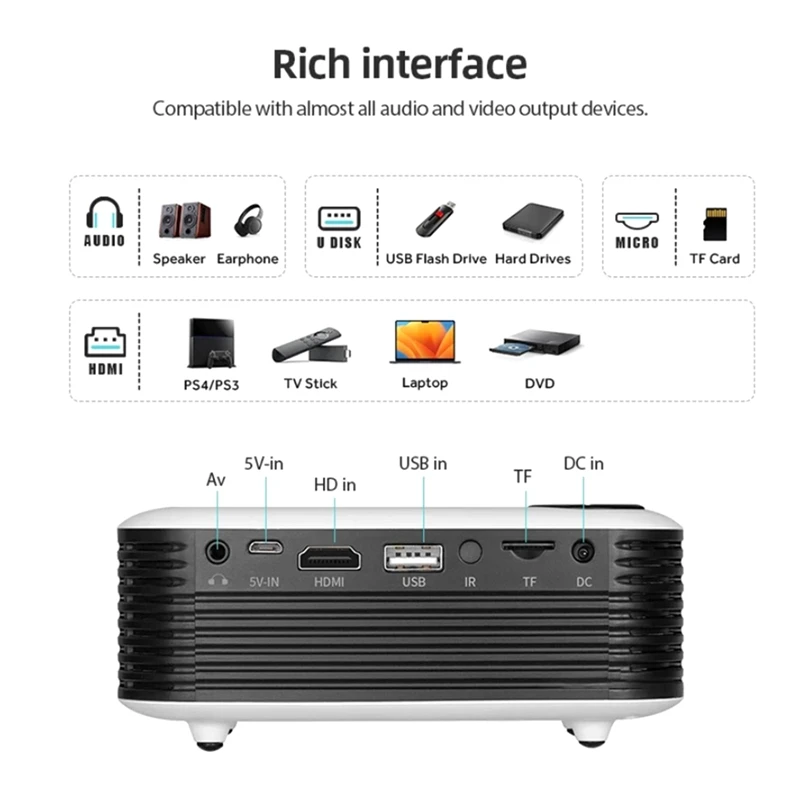جهاز عرض صغير محمول للمسرح ، جهاز عرض فيديو ليد ثلاثي الأبعاد ، جهاز عرض للألعاب ، 4K ، عبر P منفذ التلفزيون الذكي ، صندوق ، قابس لنا ، متين