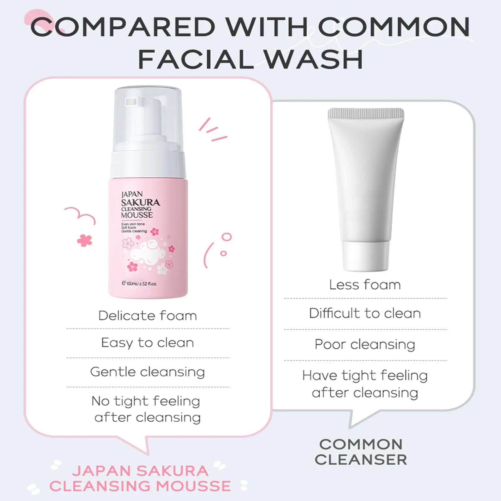 Sakura Foam Cleanser: Gentle Care for Sensitive, Acne-Prone Skin