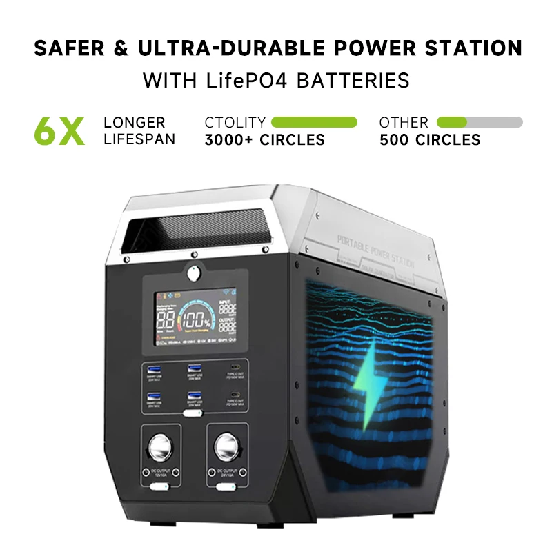 2000W/2048Wh Portable Power Station 640000mAh 220V LifePo4 Batterie Generator+200W Solar Panel Powerstation Emergency Backup