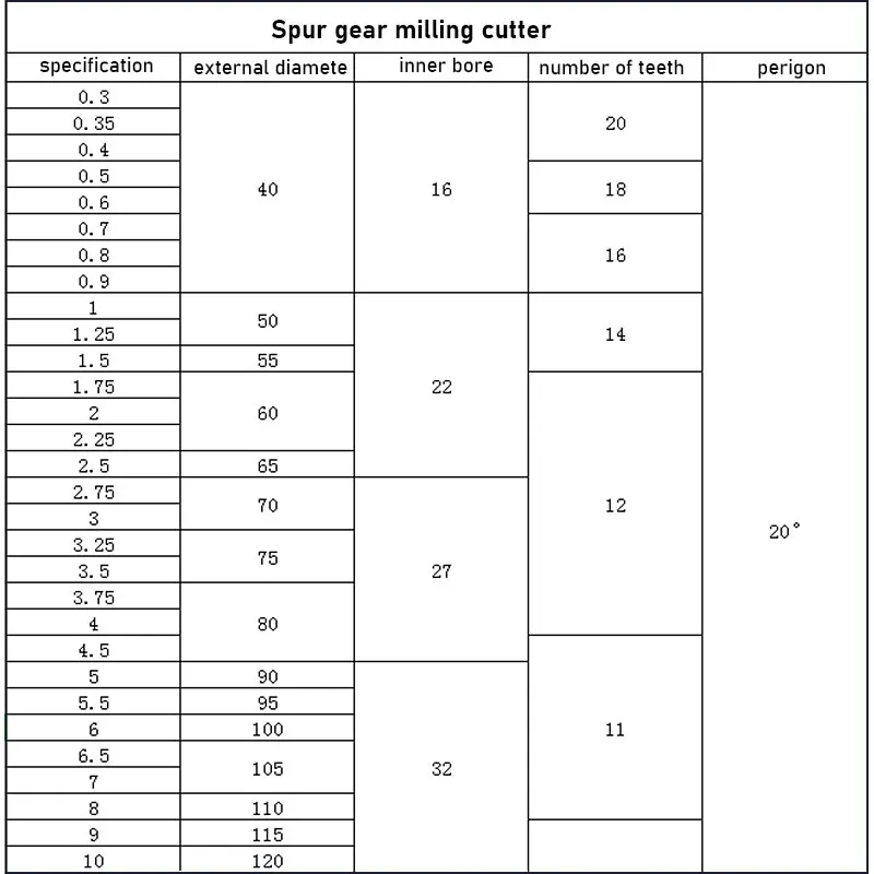 1 Stück PA20 ° Hochgeschwindigkeits-Stahlzahnradschneider mit Modulgrößen M0,3 M0,5 M0,75 M1 M1,25 M1,5 M2 M2,5 M3 M4 M5 und M6 (Nr. 1–Nein. 8) – Detail 2
