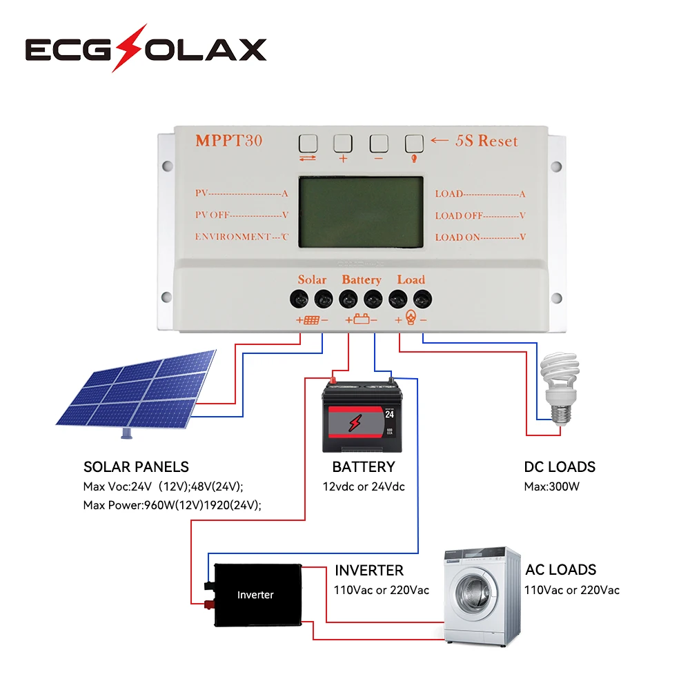 MPPT 30A Solar Charge Controller LCD 5V USB Output 12V 24V Auto Solar Battery Solar Panel Home Battery Charger Regulator M30