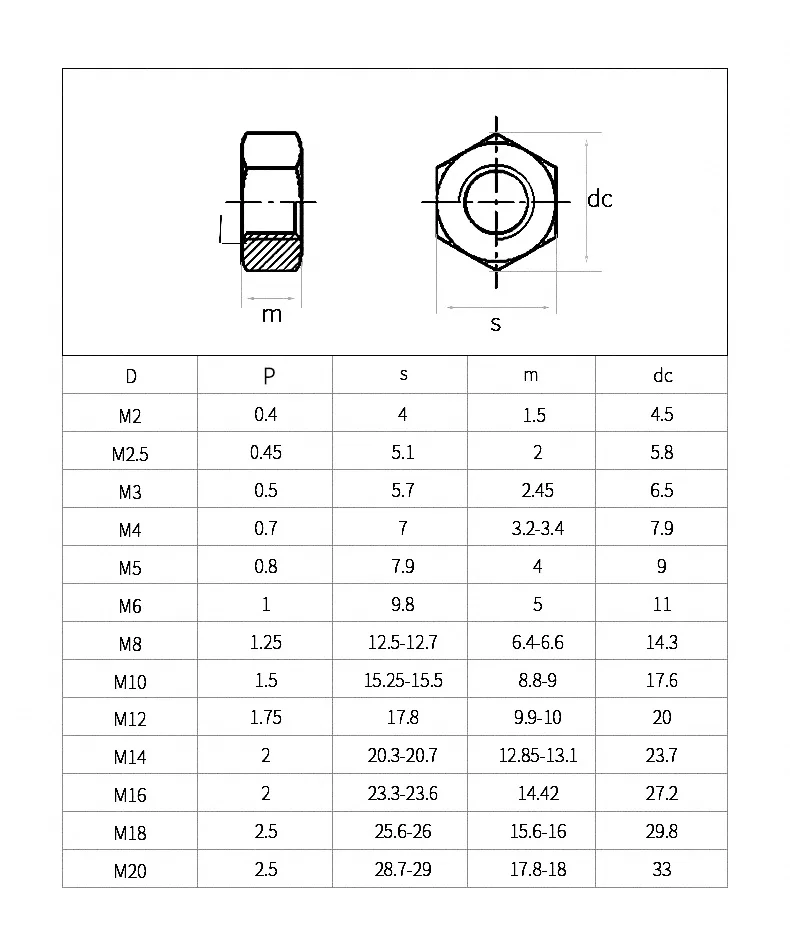 2~50Pcs Nylon Nut Hex Hexagon Nut M2 M2.5 M3 M4 M5 M6 M8 M10 M12 M14 M16 M18 M20 Colourful Nylon Plastic Insulation Hexagon Nuts