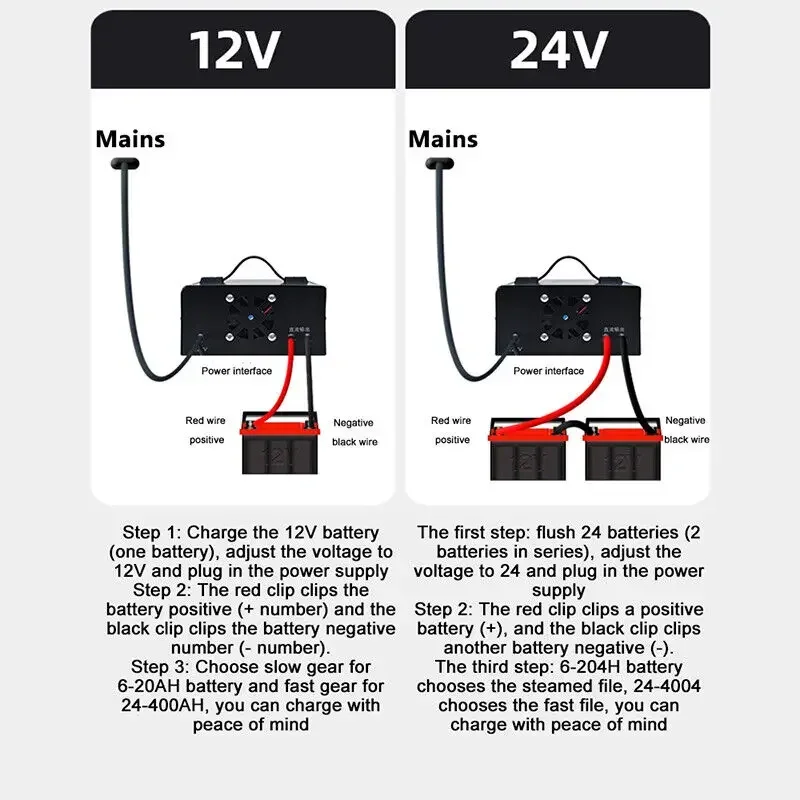 Car Battery Charger Fully Automatic High Frequency Intelligent Pulse Repair LCD 12V/24V 220W Pulse Repair Charger