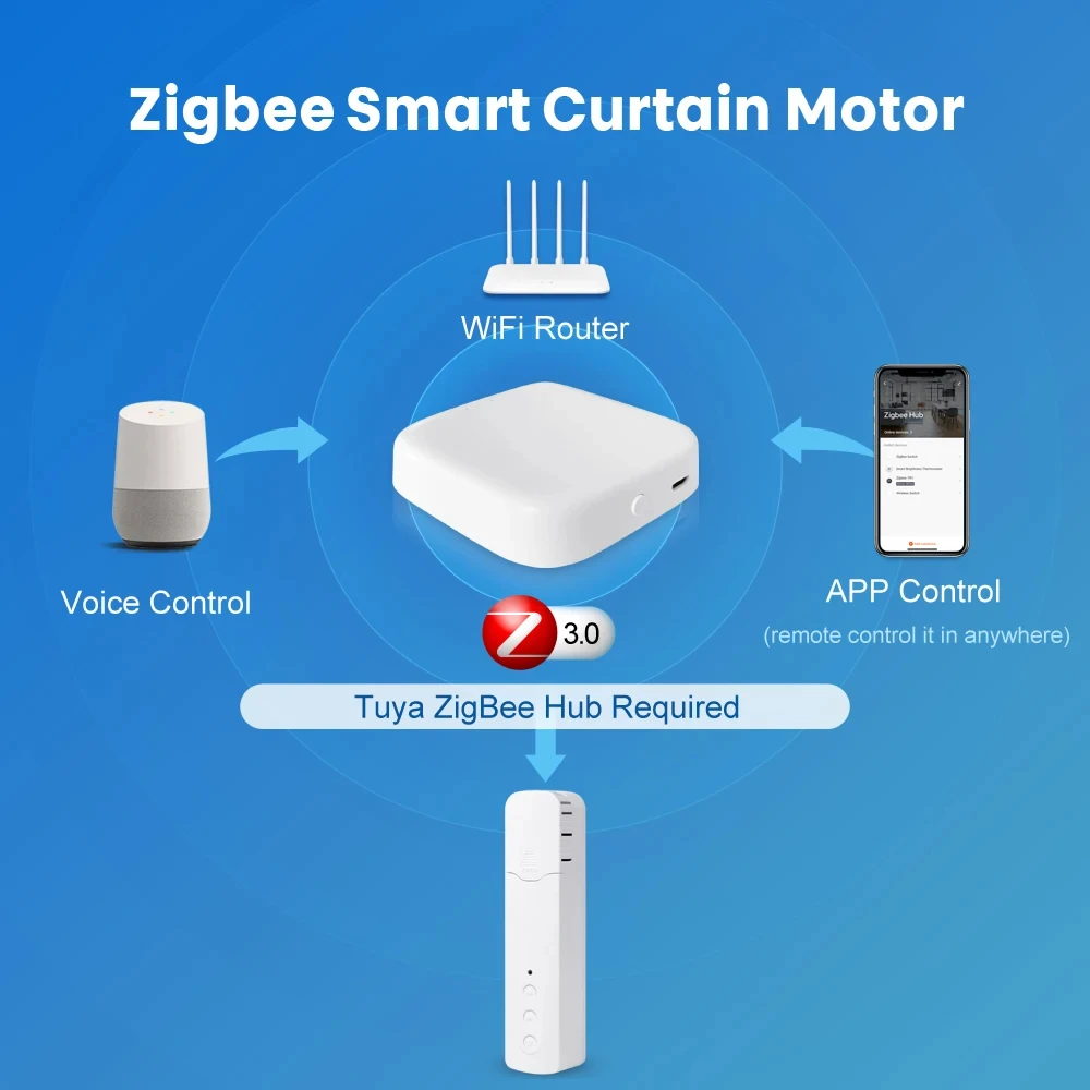 MIUCDA Tuya Zigbee Wifi Motorized Roller Shutter Blinds Motor Build-in Lithium Battery Smart Home Work With Alexa/Google Home