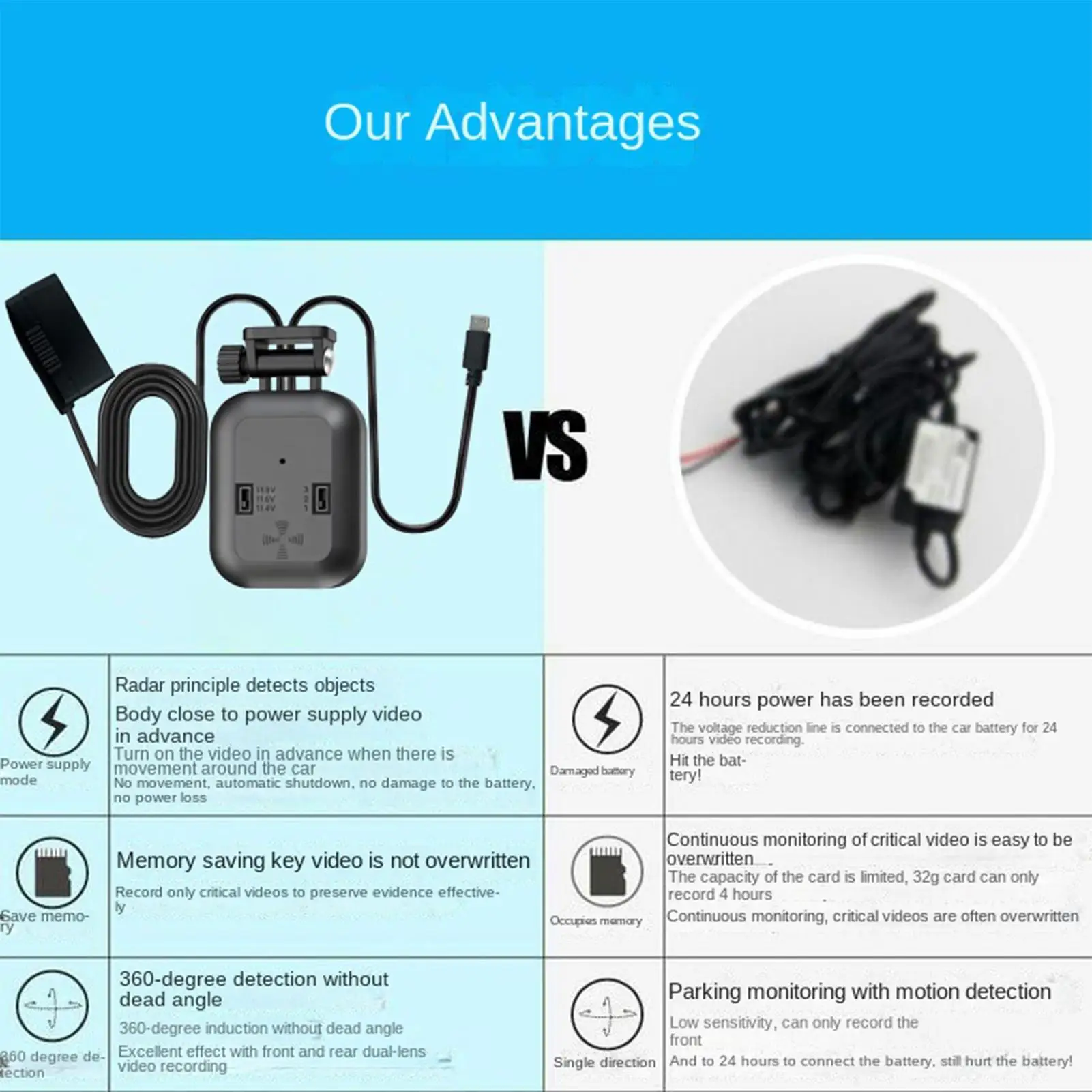 

For Parking Lot Powering Cable For Car Camera Automotive Recorder Cord With Low Voltage Protection Radar Detector Charger Cable