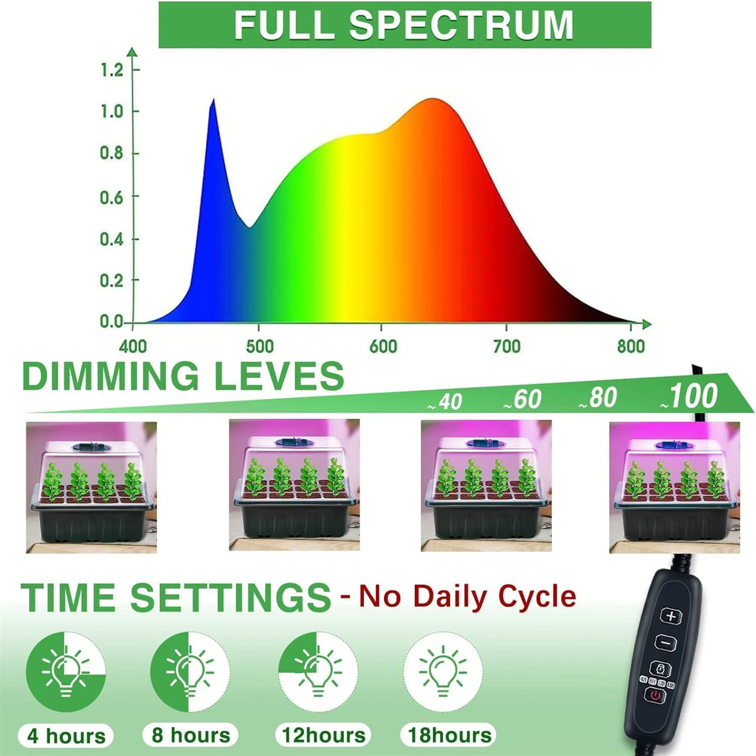 4PCS/6PCS Full Spectrum USB 5V LED Grow Light With Seedling Tray Plant Seed Starter Trays Greenhouse Growing Trays Plant Lamp