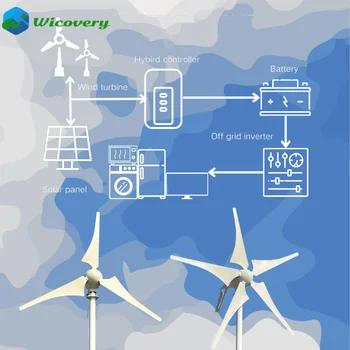 5000W vertikální větrná turbína generátor s nízkou hlučností, nízkou rychlostí větru při startu, 12V 24V 48V větrný mlýn mimo síťový systém s MPPT nabíječkou 10 nejlepší prodej Větrný generátor o výkonu 5000 W - №4