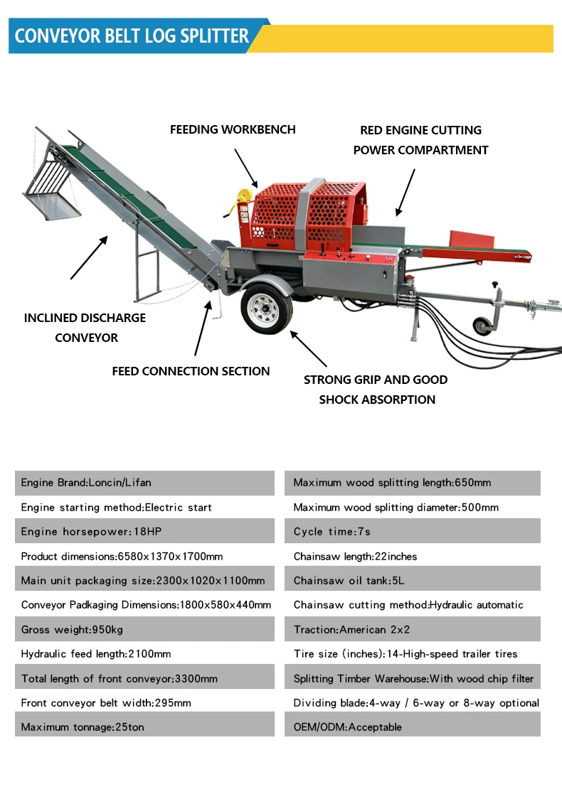Commercial Grade Hydraulic Auto Log Splitter V5025 Firewood Processor With 22 Inch Chainsaw Support OEM Service