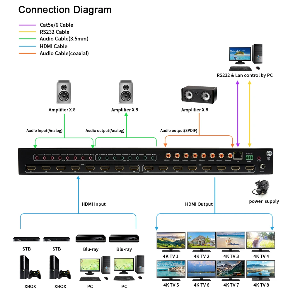 LINK-MI 8X8 HDMI2.0 Matrix with Audio Extraction Support 4K@60Hz, Analog, SPDIF, IP/Web GUI Control, EDID, ARC 4K Matrix Switch