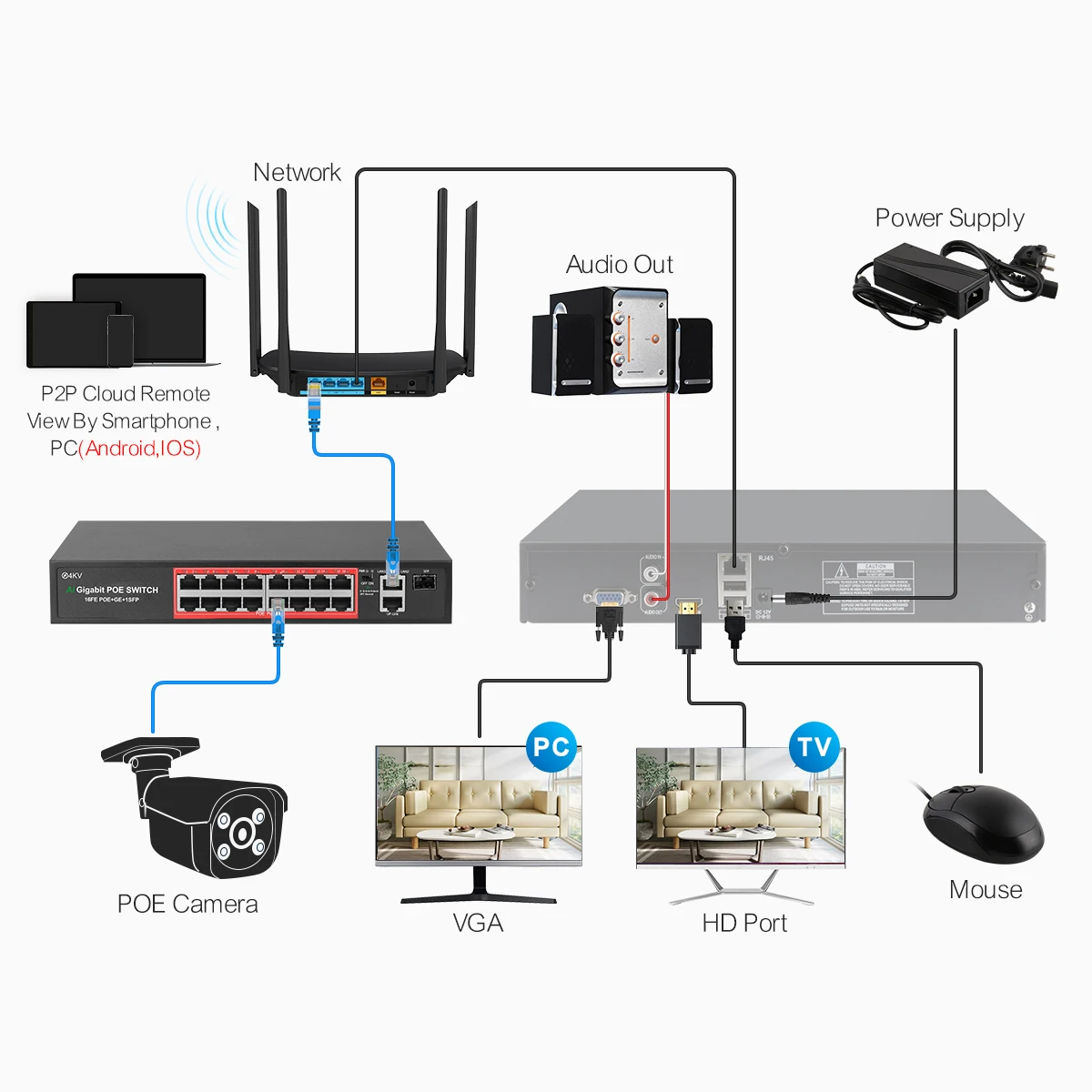 Imagem -06 - Techage-suporte Inteligente ai Face Detecção Humana e de Movimento H.265 Ultra hd 4k 8mp 32ch ip Nvr H.265 Alerta de Email Protocolo Onvif P2p