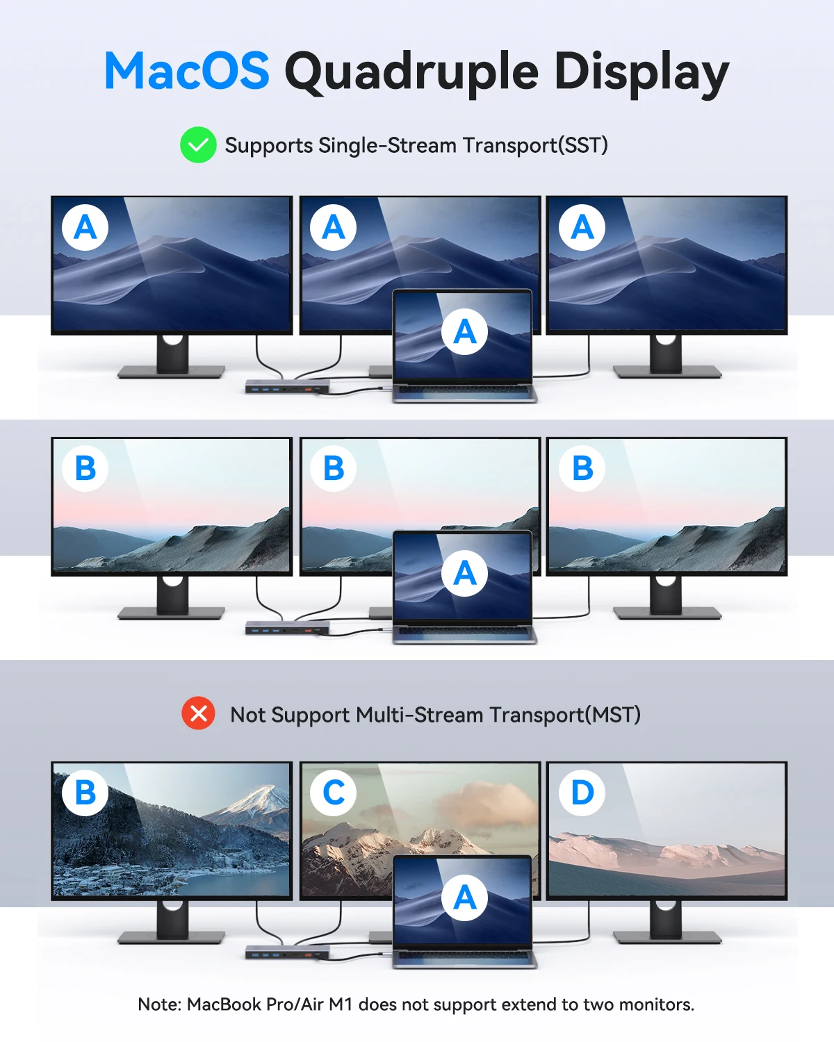 محطة إرساء HDMI مزدوجة 3 شاشات، محطة إرساء الكمبيوتر المحمول MOKiN USB C مع 4K60 هرتز DP، USB 3.1، RJ45، SD/TF، PD 100 وات، لـ Dell/HP #4
