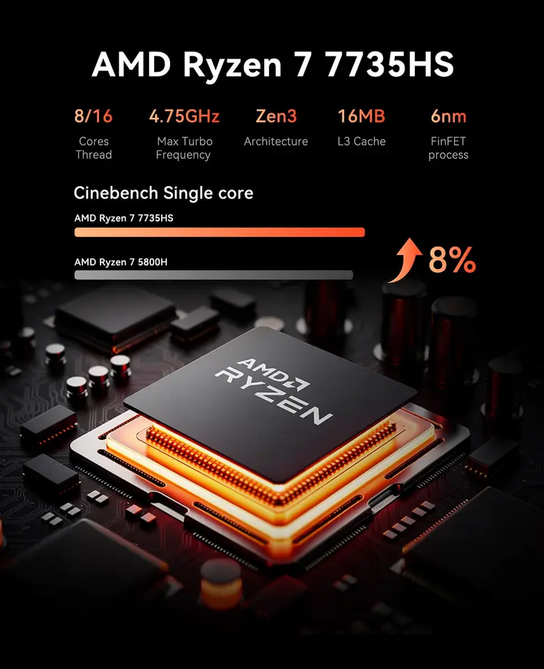 AMD Ryzen 7 7735HS Mini PC 16GB 512GB