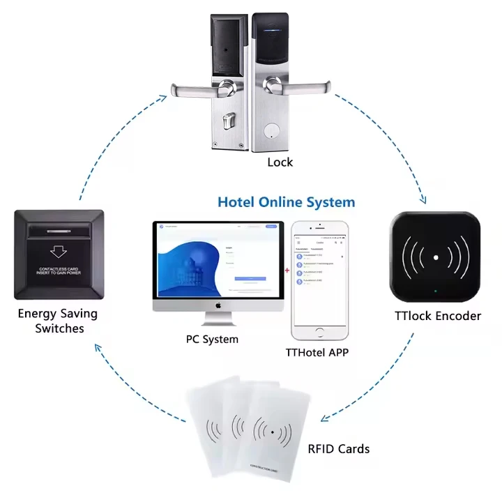 Tediton Smart Door Lock for Home Hotel Apartment key Cerradura Inteligente TTlock Hotel Rfid Card Smart Hotel Lock System