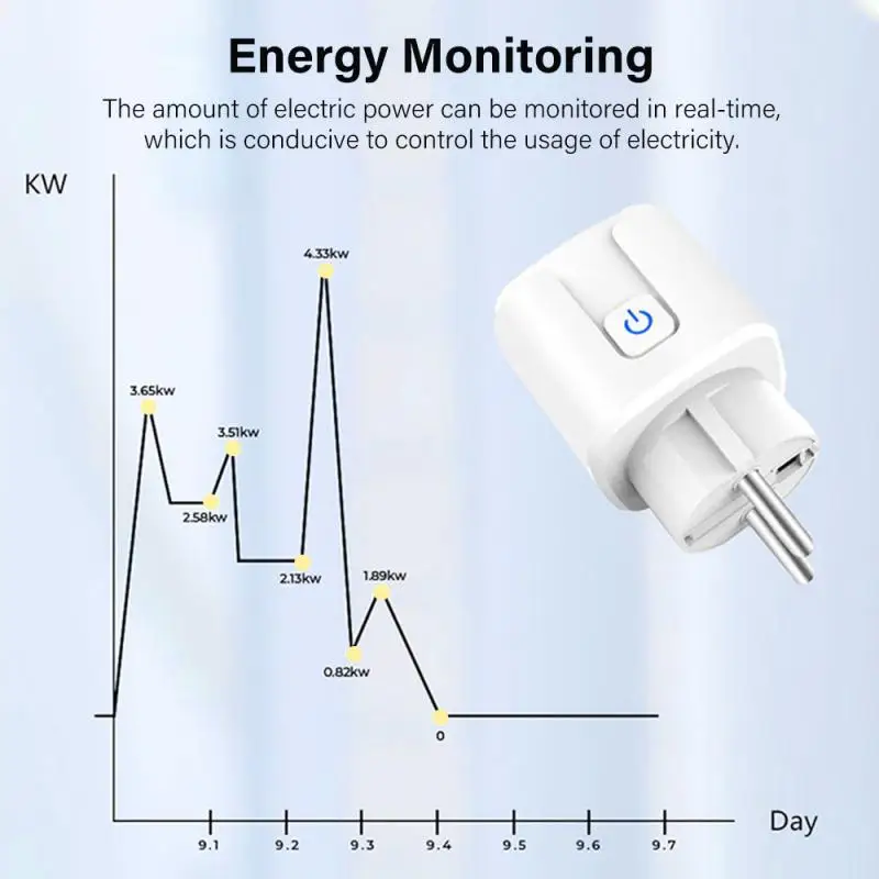 Aubess Zigbee Smart Socket 20A Shelly Power Monitor spina remota ue con supporto energetico Tuya Smart Life Alexa scarn Alice Click