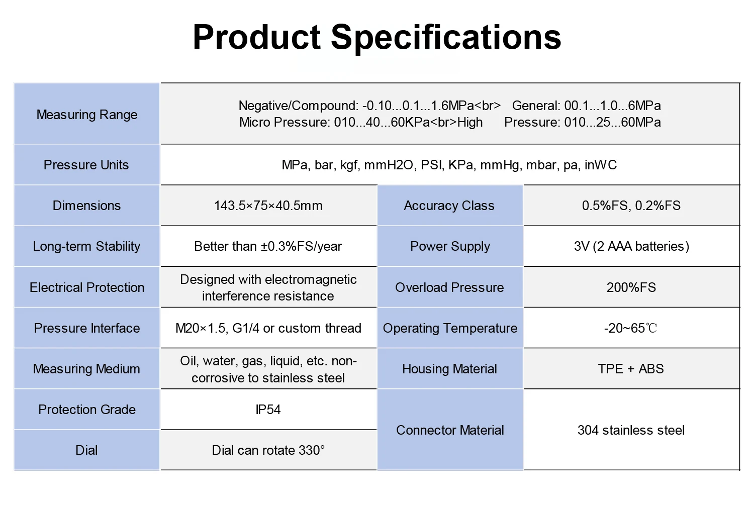 MD-S281 مقياس الضغط الرقمي 330 °   الدورية بلوتوث اللاسلكية عالية الدقة فراغ مسجل البيانات الهيدروليكية