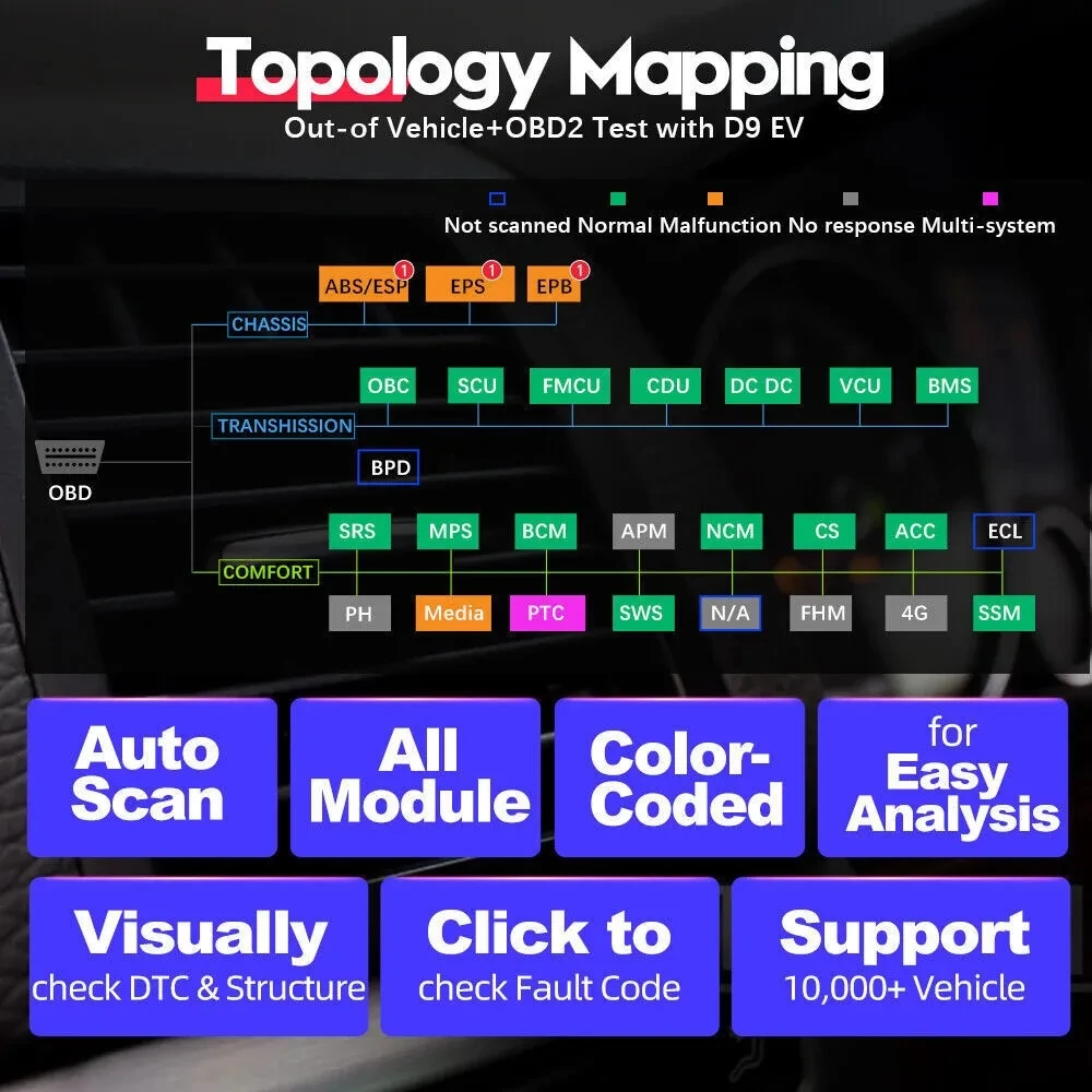 XTOOL D9EV Electric Auto Diagnostic Scanner High Voltage System Battery Pack Analysis 42+ Resets Diagnostic Tools For Tesla BYD