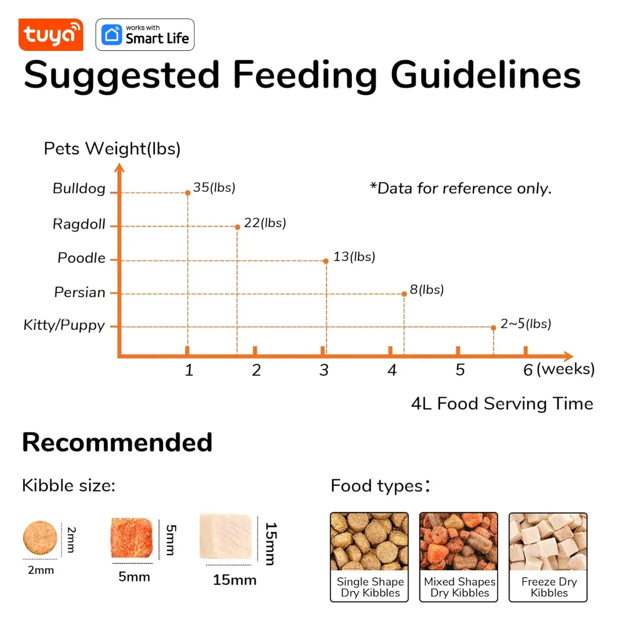 4L Automatic Pet Feeder for1/2Cats,WiFi Smart Feed Automatic Pet Feeder for Cats& Dogs,Timed Pet Food Dispenser with APP Control