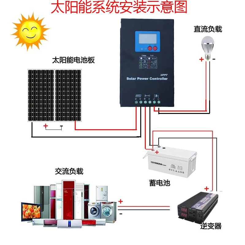 Carregador Inteligente para Controlador Solar MPPT, Protetor de Bateria, 12V, 24V, 48V, 50A, 80A