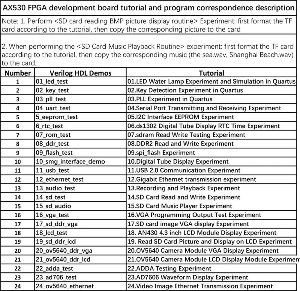 INTEL ALTERA Cyclone IV NIOS EP4CE30 FPGA-Entwicklungsboard DDR2 ALINX Marke (Board + Programmierader + Kamera/4,3-Zoll-LCD-Modul)