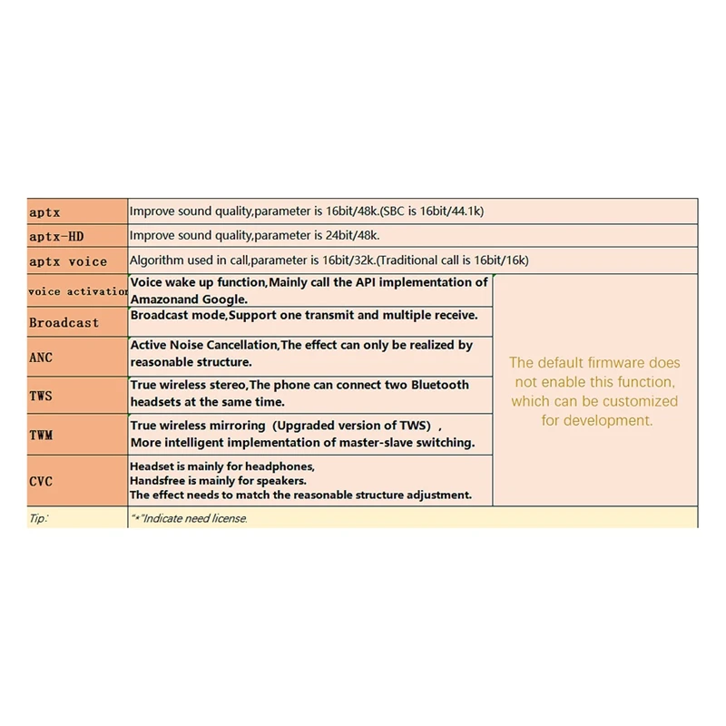(NUOVO) Modulo audio Bluetooth 5.0 BTM526/QCC5126 APTX-HD I2S SPDIF