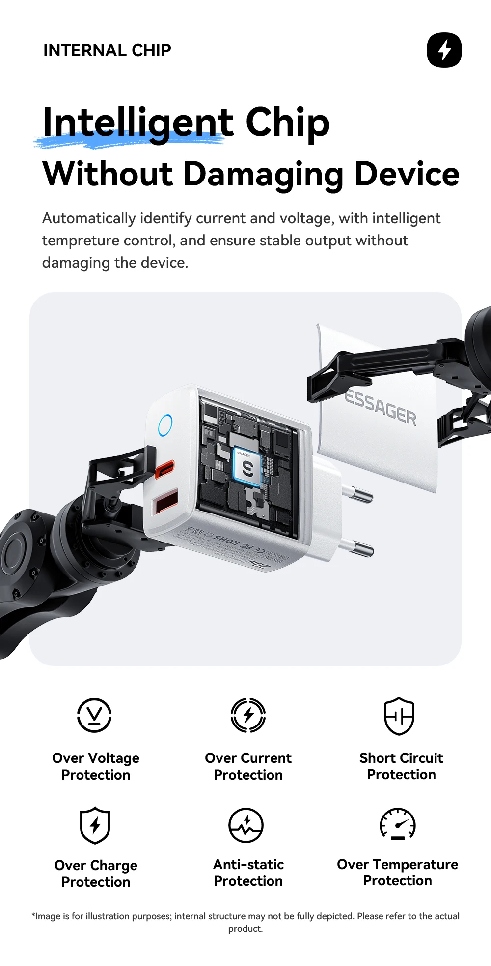 Essager 20W Typ-C Ladegerät-Set für iPhone 17 16 15 Xiaomi PD 3A Typ-C Lightning Micro Kabel Schnellladegerät für iPhone 14 iPad – Detail 6