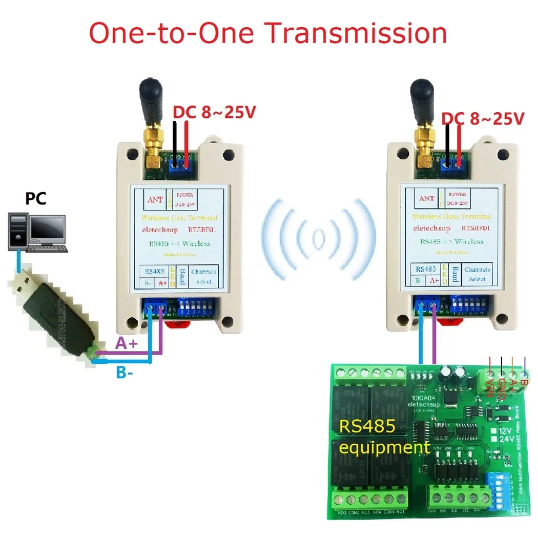 

4DI-DO 433M Wireless 4CH RS485 Bus Relay Module RF Master-Slave Networking Remote IO Swicth Board for PLC Industrial Equipment