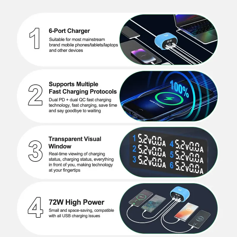 RELIFE RL-309U 72W Smart 6-port Charger Dual PD/Dual QC for most mainstream brand mobile phones/tablets/laptops and other device