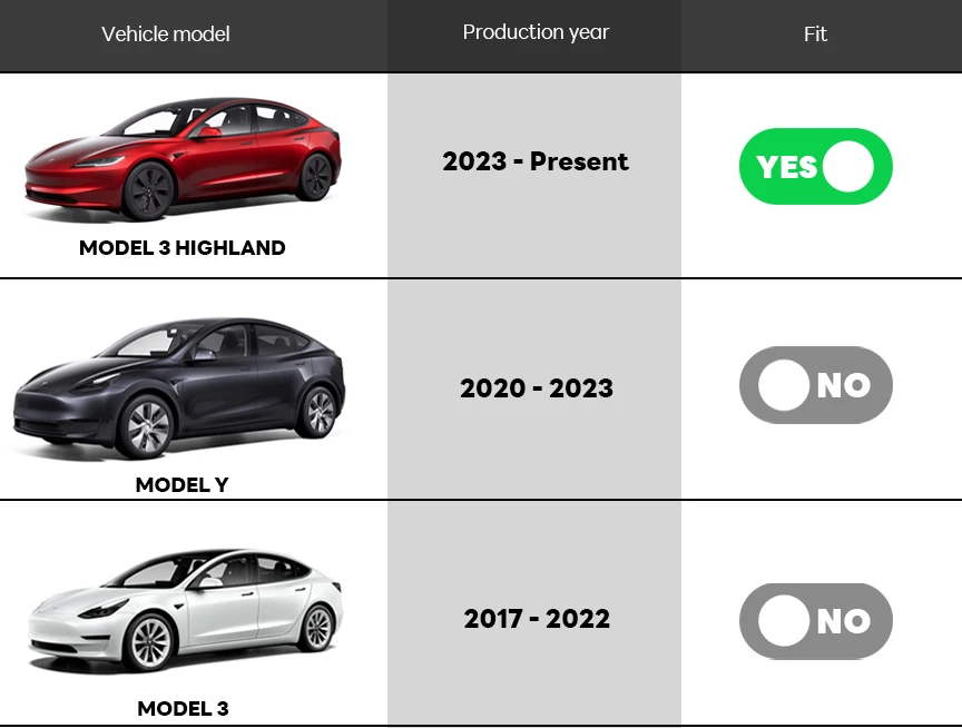 Für Tesla Model 3 Highland 2024 Hinterer Kofferraum Linksseitige Aufbewahrungsbox mit Abdeckung Kofferraum-Organizer Trennwand Dekorationszubehör – Detail 2